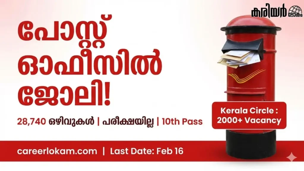 India Post GDS Recruitment 2026 Notification Details and Post Office Image