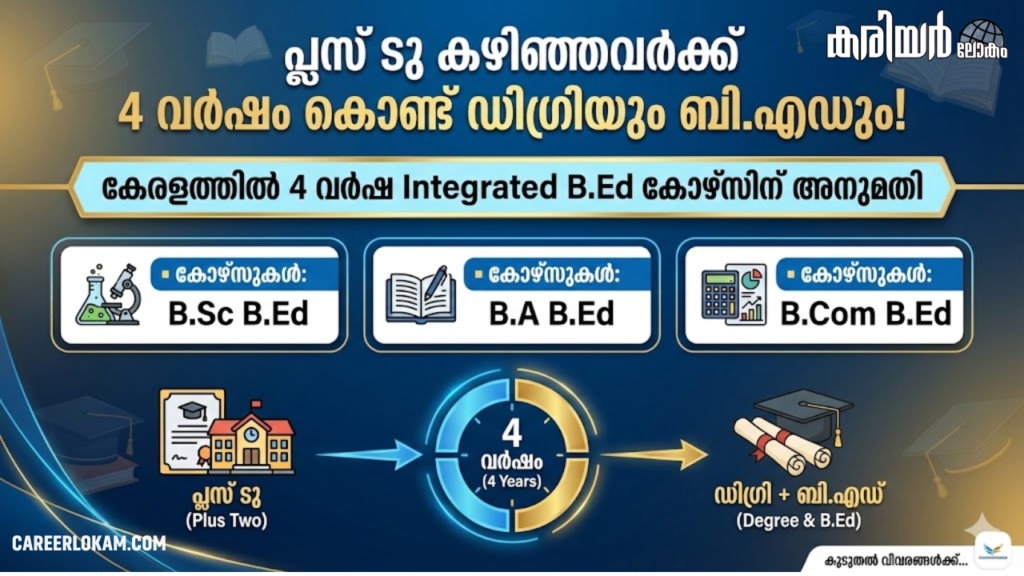 4 Year Integrated B.Ed Course Kerala ITEP Notification