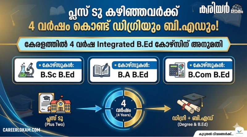 4 Year Integrated B.Ed Course Kerala ITEP Notification