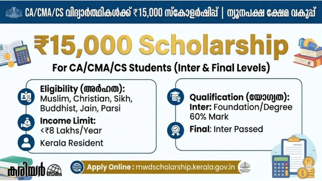 ca-cma-cs-scholarship-kerala-minority-welfare-2026