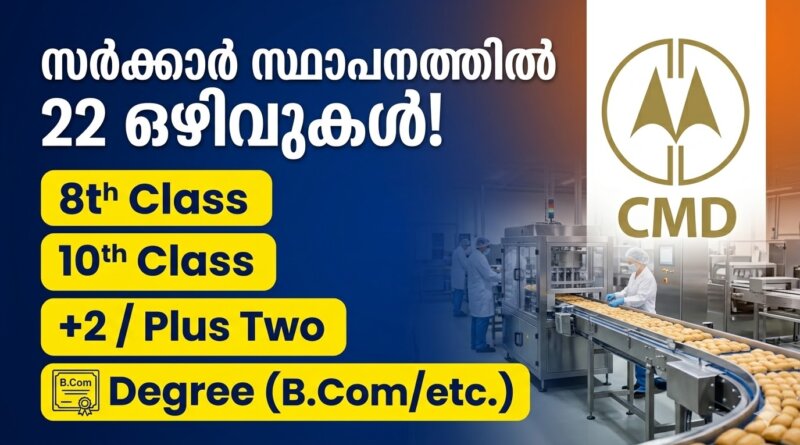 Meat Products of India Recruitment 2026 CMD Kerala apply online notification for 22 vacancies